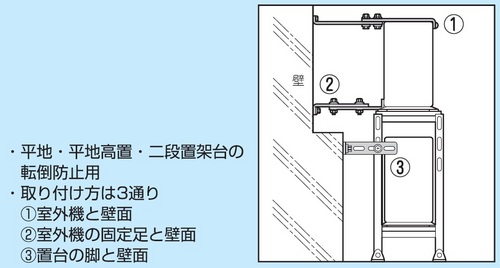 エアコンの地震対策は？ 転倒を防止する方法は？ | 業務用エアコン工事